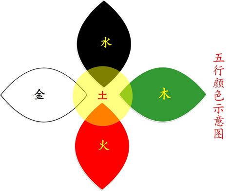 西南方五行顏色|解構西南方五行色彩